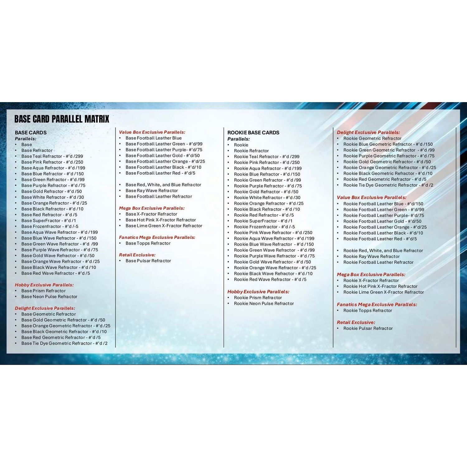 2025 Topps Chrome Football Jumbo Box